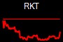 RKT